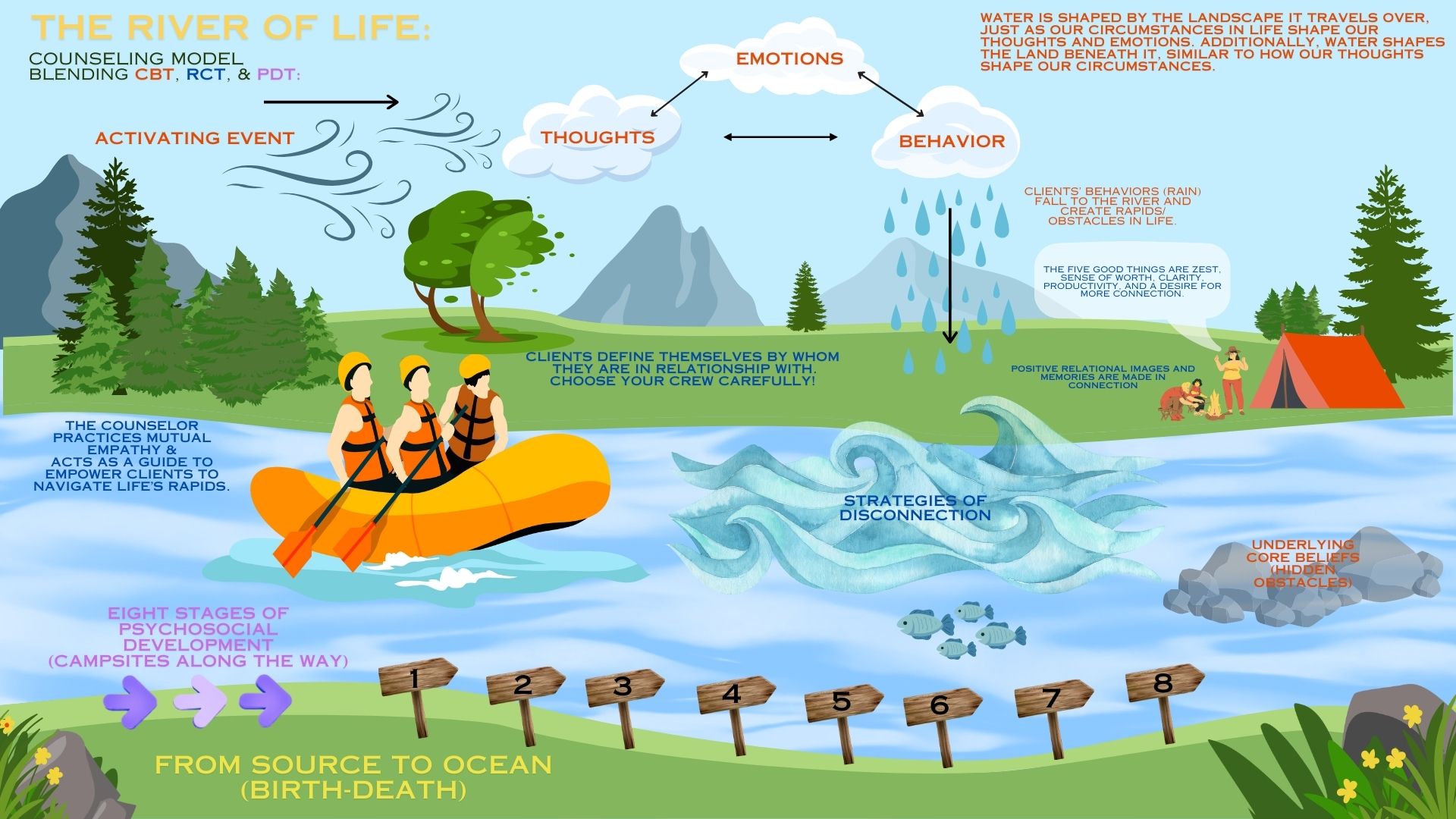 The River of Life