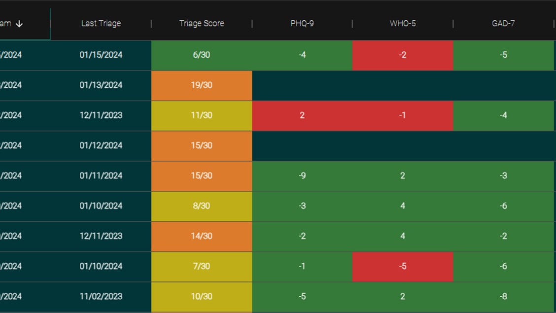 Outcome Tracking