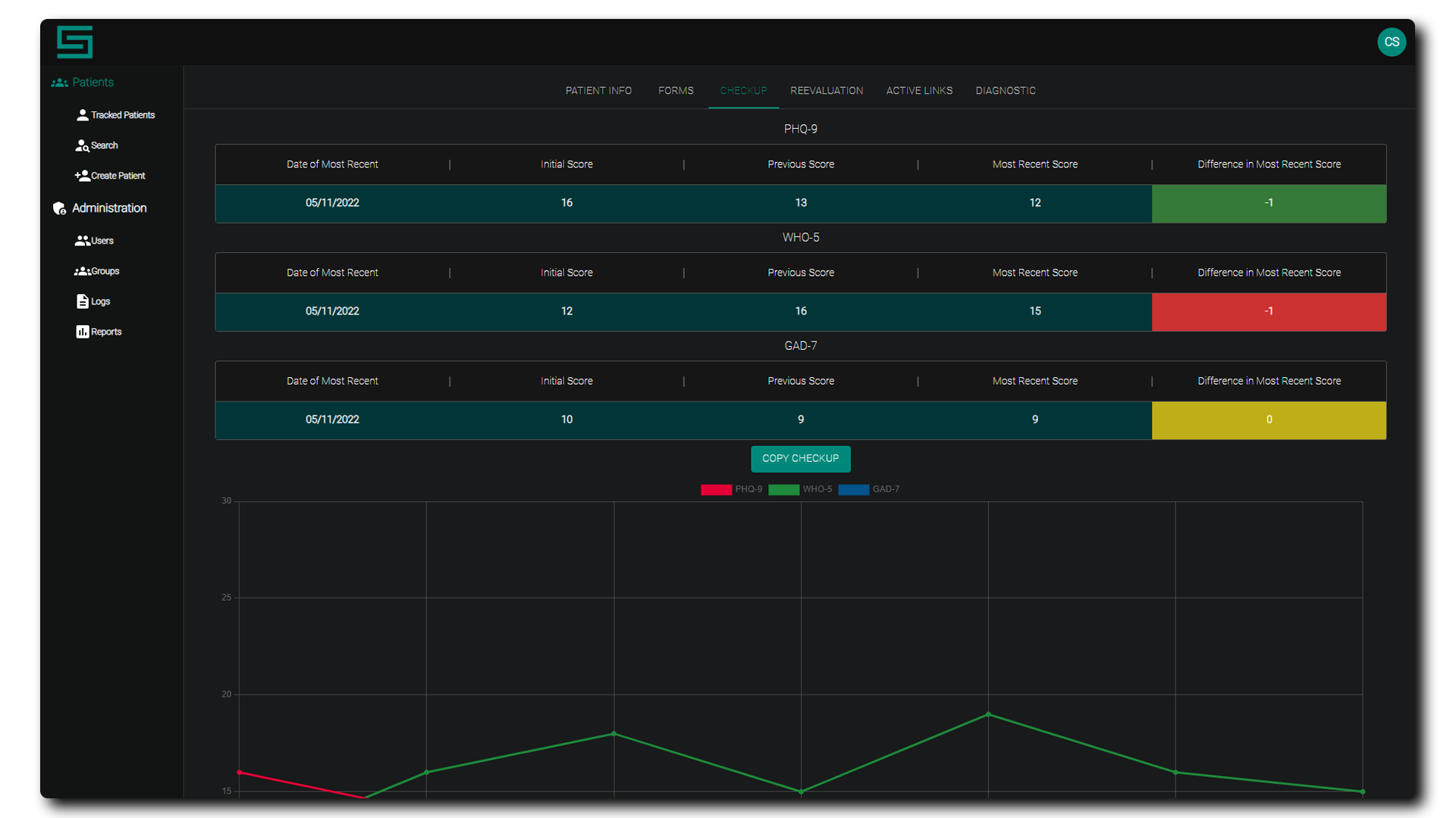 Follow-up Data